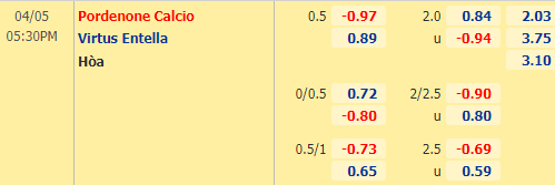 Nhận định bóng đá Pordenone vs Virtus Entella, 17h30 ngày 05/04: Hạng 2 Italia