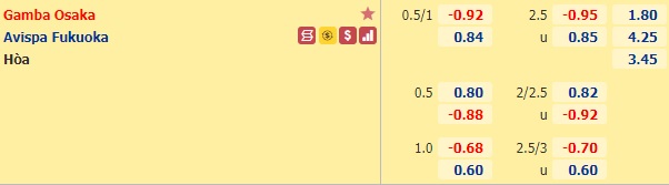 Nhận định bóng đá Gamba Osaka vs Avispa Fukuoka