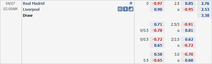 Nhận định bóng đá Real Madrid vs Liverpool, 02h00 ngày 07/4: Cúp C1 Châu Âu