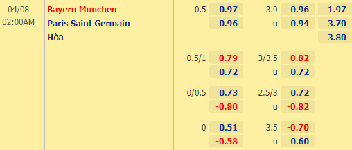 Nhận định bóng đá Bayern Munich vs PSG, 02h00 ngày 07/04: UEFA Champions League