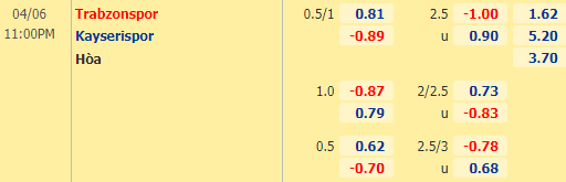 Nhận định bóng đá Trabzonspor vs Kayserispor, 23h00 ngày 06/04: VĐQG Thổ Nhĩ Kỳ