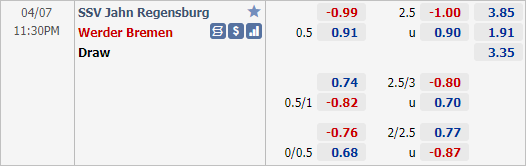 Nhận định bóng đá Jahn Regensburg vs Bremen, 23h30 ngày 07/4: Cúp QG Đức