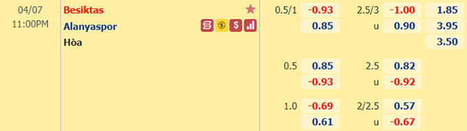 Nhận định bóng đá Besiktas vs Alanyaspor, 23h00 ngày 10/4: VĐQG Belarus