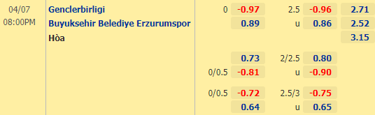 Nhận định bóng đá Genclerbirligi vs Erzurum BB, 20h00 ngày 07/04: VĐQG Thổ Nhĩ Kỳ