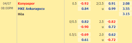 Nhận định bóng đá Konyaspor vs Ankaragucu, 20h00 ngày 07/04: VĐQG Thổ Nhĩ Kỳ