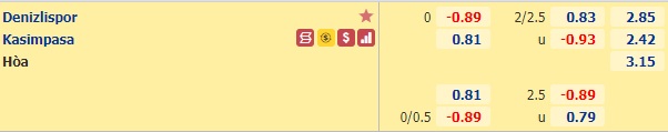 Nhận định bóng đá Denizlispor vs Kasimpasa
