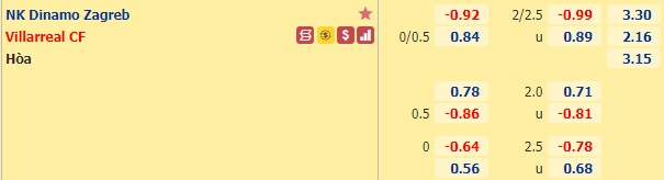 Nhận định bóng đá Dinamo Zagreb vs Villarreal