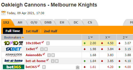 Nhận định bóng đá Oakleigh Cannons vs Melbourne Knights, 17h30 ngày 09/04: VĐ Bang Australia 