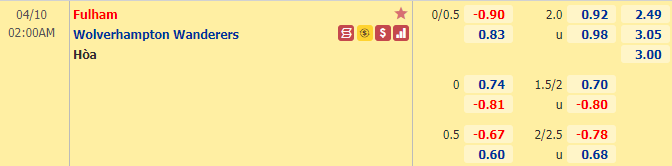 Nhận định bóng đá Fulham vs Wolves, 2h00 ngày 10/4: Ngoại hạng Anh