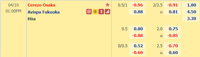 Nhận định bóng đá Cerezo Osaka vs Avispa Fukuoka, 13h00 ngày 10/4: VĐQG Nhật Bản