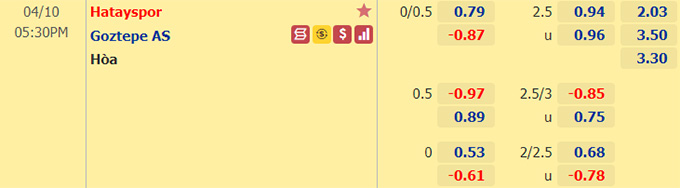 Nhận định bóng đá Hatayspor vs Goztepe, 17h30 ngày 10/4: VĐQG Thổ Nhĩ Kỳ