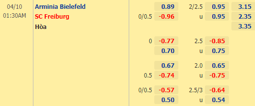 Nhận định bóng đá Bielefeld vs Freiburg, 01h30 ngày 10/04: VĐQG Đức