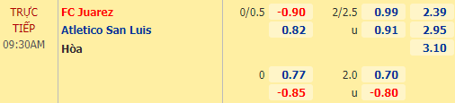 Nhận định bóng đá Juarez vs Atletico San Luis, 09h30 ngày 10/04: VĐQG Mexico
