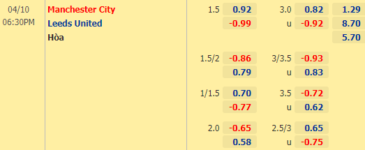 Nhận định bóng đá Man City vs Leeds Utd, 18h30 ngày 10/04: Ngoại hạng Anh