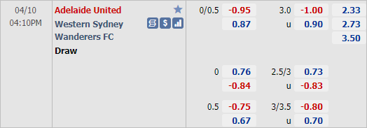 Nhận định bóng đá Adelaide United vs Western Sydney, 16h10 ngày 10/4: VĐQG Australia