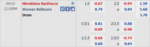 Nhận định bóng đá Sanfrecce Hiroshima vs Shonan Bellmare, 12h00 ngày 10/4: VĐQG Nhật Bản