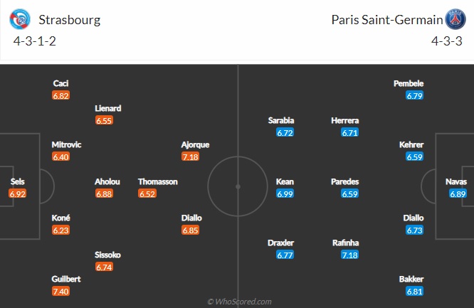 Nhận định Strasbourg vs PSG