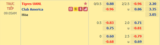 Nhận định bóng đá Tigres UANL vs Club America, 09h05 ngày 11/4: VĐQG Mexico