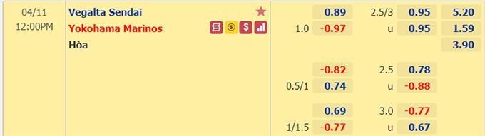 Nhận định bóng đá Vegalta Sendai vs Yokohama Marinos, 12h00 ngày 11/4: VĐQG Nhật Bản