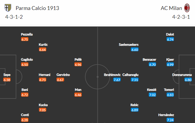 Nhận định bóng đá Parma vs AC Milan, 23h00 ngày 10/04: VĐQG Italia