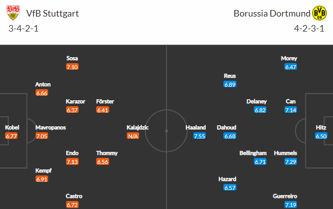 Nhận định bóng đá Stuttgart vs Dortmund, 23h00 ngày 10/04: VĐQG Italia