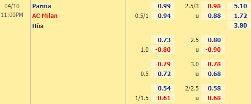 Nhận định bóng đá Parma vs AC Milan, 23h00 ngày 10/04: VĐQG Italia
