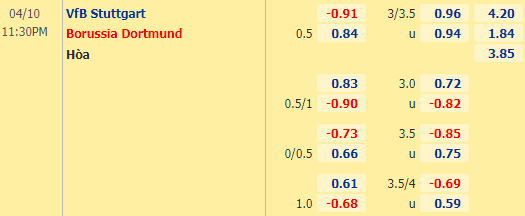 Nhận định bóng đá Stuttgart vs Dortmund, 23h00 ngày 10/04: VĐQG Italia