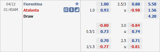 Nhận định bóng đá Fiorentina vs Atalanta, 01h45 ngày 12/4: VĐQG Italia