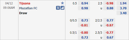 Nhận định bóng đá Tijuana vs Mazatlan, 09h06 ngày 12/4: VĐQG Mexico