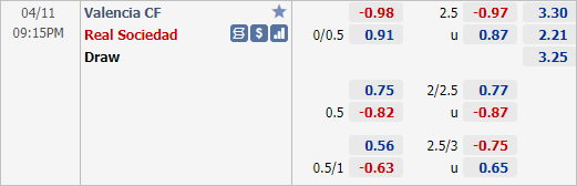 Nhận định bóng đá Valencia vs Sociedad, 21h15 ngày 11/4: VĐQG Tây Ban Nha