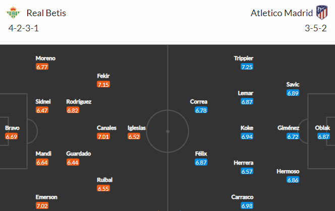 Nhận định bóng đá Betis vs Atletico Madrid, 02h00 ngày 12/04: VĐQG Tây Ban Nha