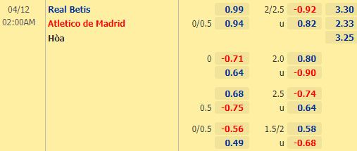 Nhận định bóng đá Betis vs Atletico Madrid, 02h00 ngày 12/04: VĐQG Tây Ban Nha