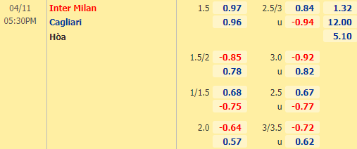 Nhận định bóng đá Inter Milan vs Cagliari, 17h30 ngày 11/04: VĐQG Italia