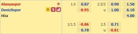 Nhận định bóng đá Alanyaspor vs Denizlispor