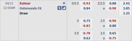 Nhận định bóng đá Kalmar vs Ostersunds, 00h00 ngày 13/4: VĐQG Thuỵ Điển