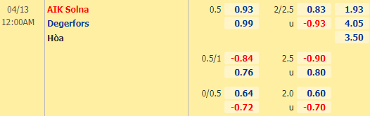 Nhận định bóng đá AIK Solna vs Degerfors, 00h00 ngày 13/04: VĐQG Thụy Điển