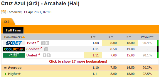 Nhận định bóng đá Cruz Azul vs Arcahaie, 09h00 ngày 14/4: CONCACAF Champions League