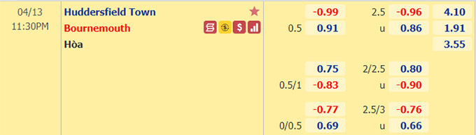 Nhận định bóng đá Huddersfield vs Bournemouth, 23h30 ngày 13/4: Hạng nhất Anh