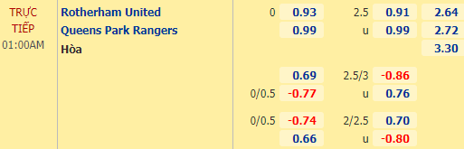 Nhận định bóng đá Rotherham vs QPR, 01h00 ngày 14/04: Hạng nhất Anh