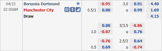 Soi kèo tài xỉu, phạt góc trận Dortmund vs Man City (02h00 ngày 15/4)