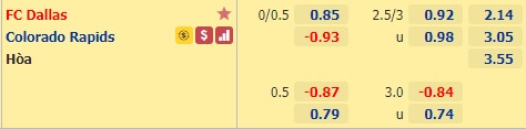 Nhận định bóng đá FC Dallas vs Colorado Rapids