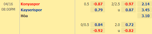 Nhận định bóng đá Konyaspor vs Kayserispor, 20h00 ngày 16/04: VĐQG Thổ Nhĩ Kỳ