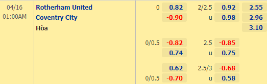 Nhận định bóng đá Rotherham vs Coventry, 01h00 ngày 16/04: Hạng nhất Anh