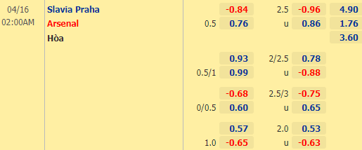Nhận định bóng đá Slavia Praha vs Arsenal, 02h00 ngày 16/04: Europa League