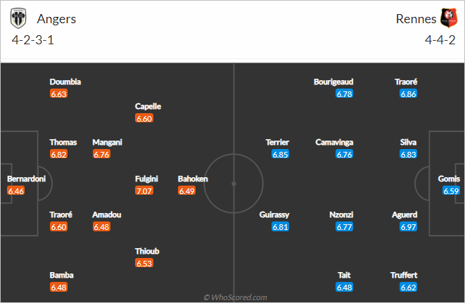 Nhận định bóng đá Angers vs Rennes, 17h45 ngày 17/4: VĐQG Pháp