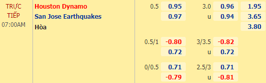 Nhận định bóng đá Houston Dynamo vs San Jose, 07h00 ngày 17/04: Nhà nghề Mỹ