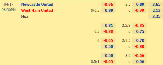 Nhận định bóng đá Newcastle vs West Ham, 18h30 ngày 17/04: Ngoại hạng Anh