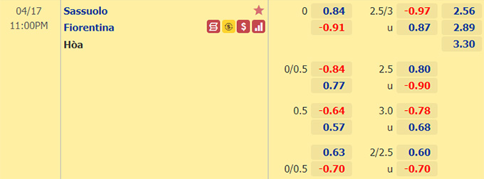 hận định bóng đá Sassuolo vs Fiorentina, 23h00 ngày 17/4: VĐQG Italia