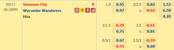Nhận định bóng đá Swansea vs Wycombe, 18h30 ngày 17/4: Hạng nhất Anh