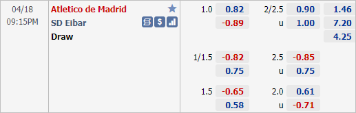 Nhận định bóng đá Atletico Madrid vs Eibar, 21h15 ngày 18/4: VĐQG Tây Ban Nha